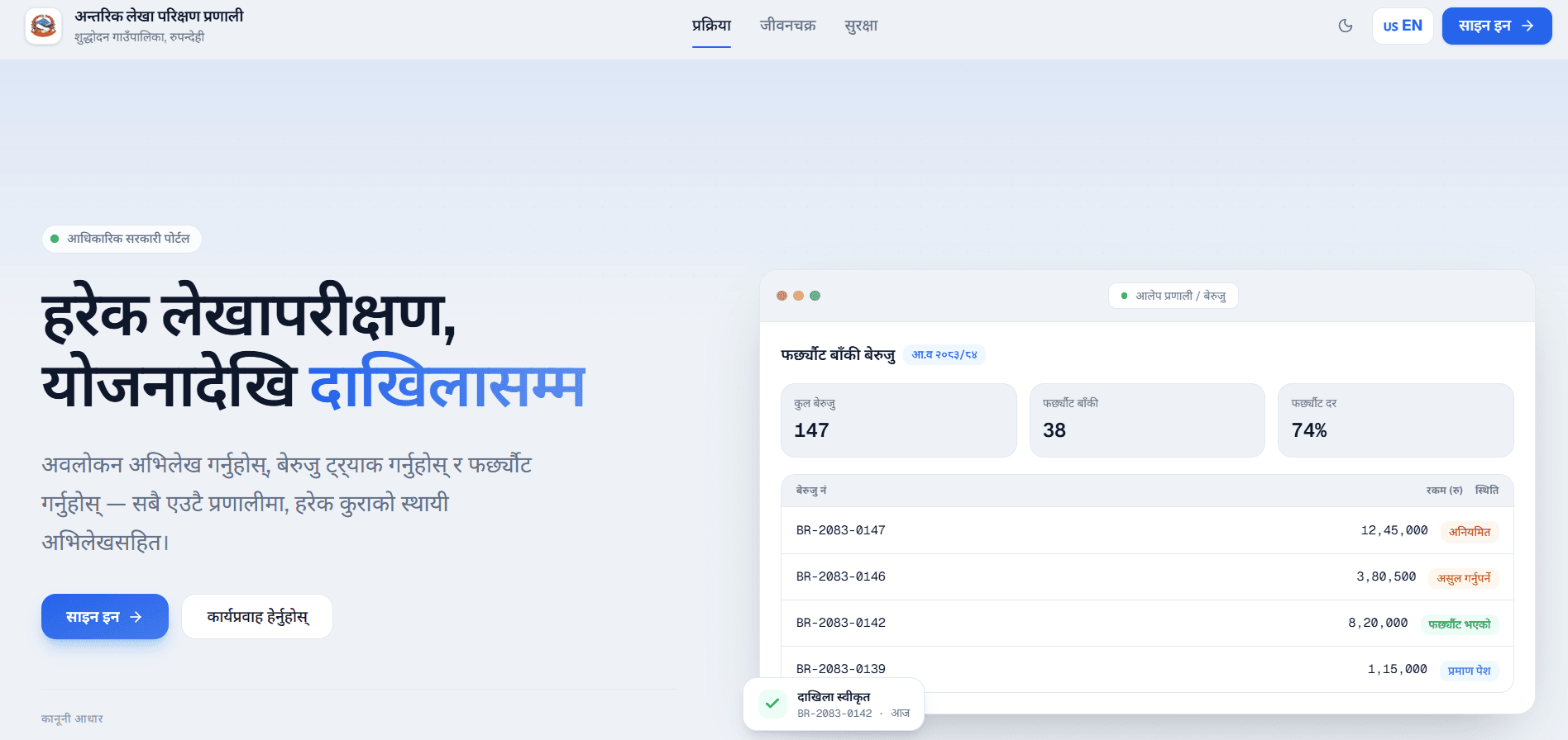 iAudit — Every audit tracked from planning to beruju settlement, with a permanent record.